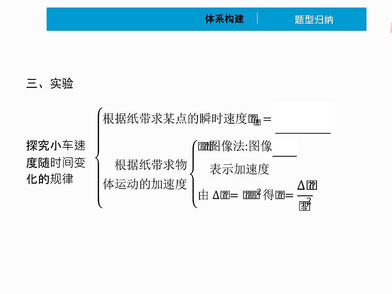 2022年高中物理 必修第一册 第二章 单元综合 精品课件第4页