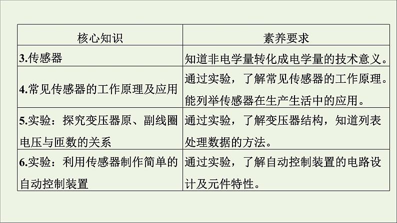 人教版高考物理一轮复习第11章交变电流传感器第1讲交变电流的产生和描述课件03