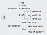 高中物理必修二第六章 本章知识网络构建课件