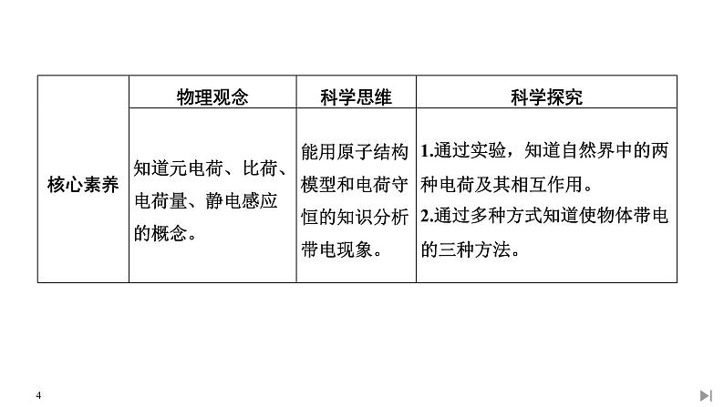 高中物理人教必修三9.1 电 荷教学课件04