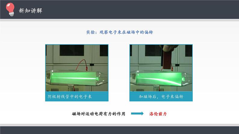 高中人教物理选择性必修二磁场对运动电荷的作用力课件05