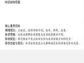高中人教物理选择性必修一 第三章第二节波的描述-2020-2021学年同步备课系列课件