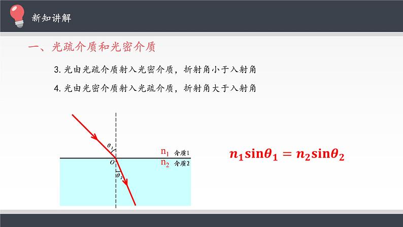 高中人教物理选择性必修一全反射优秀教学课件第6页