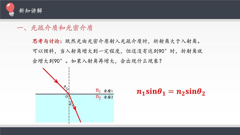 高中人教物理选择性必修一全反射优秀教学课件第7页