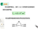 人教版高中物理选择性必修三  第1章第1节 分子动理论的基本内容 课件