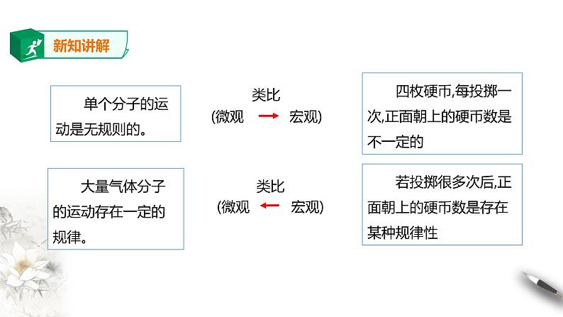 人教版高中物理选择性必修三  第1章第3节分子运动速率分布规律课件05