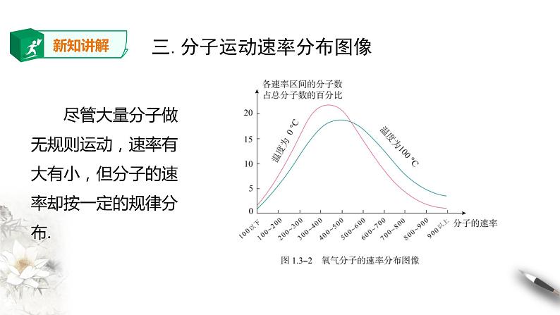 人教版高中物理选择性必修三  第1章第3节分子运动速率分布规律课件08