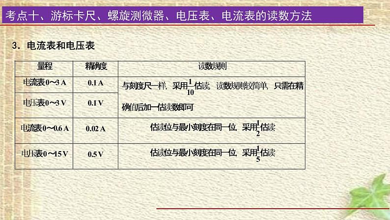 2022-2023年高考物理一轮复习 恒定电流（2）课件第4页