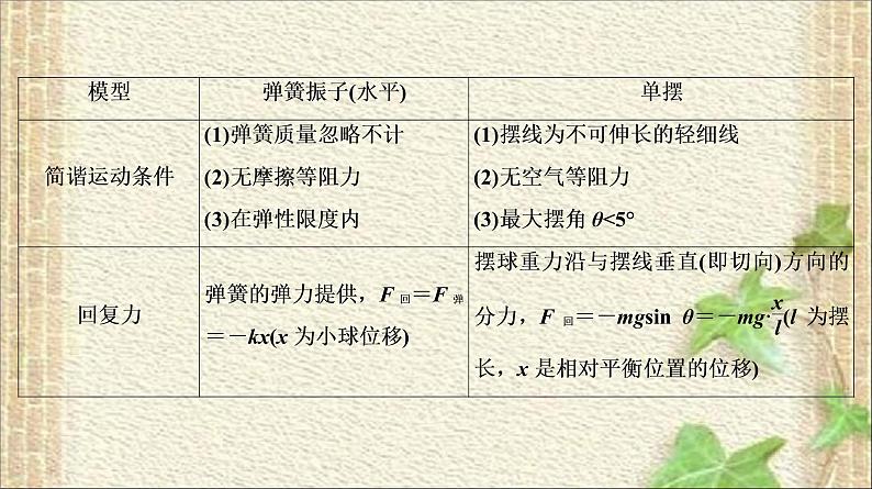 2022-2023年高考物理一轮复习 机械振动和机械波课件03