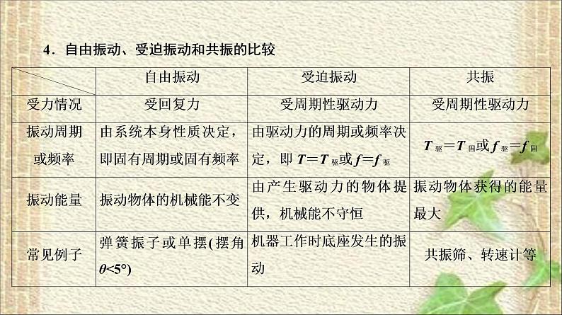 2022-2023年高考物理一轮复习 机械振动和机械波课件07