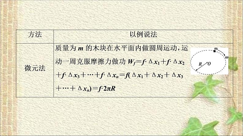 2022-2023年高考物理一轮复习 机械能及其守恒定律课件第5页