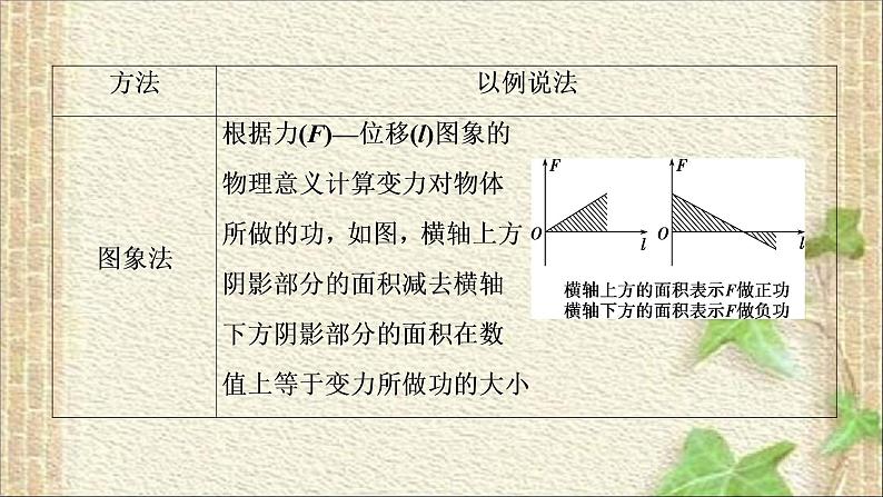 2022-2023年高考物理一轮复习 机械能及其守恒定律课件第8页