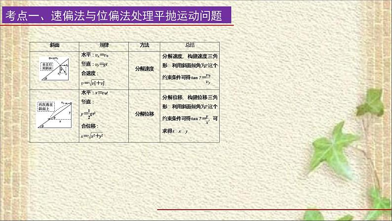 2022-2023年高考物理一轮复习 曲线运动 (2)课件第2页