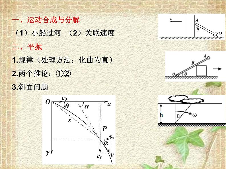 2022-2023年高考物理一轮复习 曲线运动，万有引力课件第2页