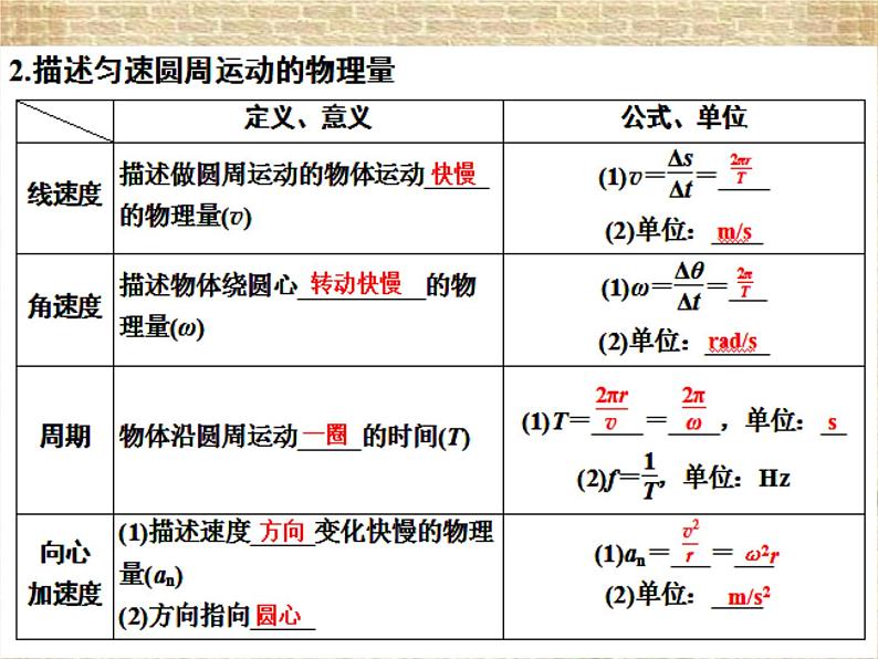 2022-2023年高考物理一轮复习 曲线运动，万有引力课件第4页