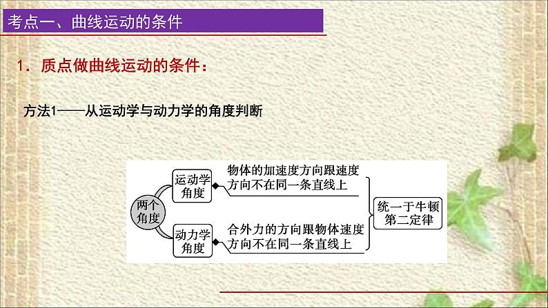 2022-2023年高考物理一轮复习 曲线运动课件第2页