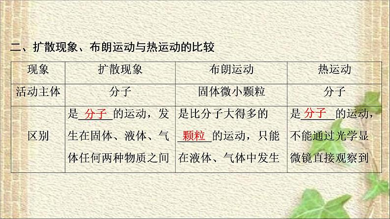 2022-2023年高考物理一轮复习 热　学 (2)课件第4页