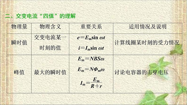 2022-2023年高考物理一轮复习 交变电流和变压器课件第6页