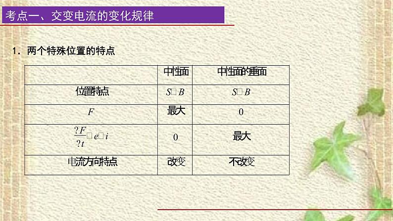 2022-2023年高考物理一轮复习 交流电课件02