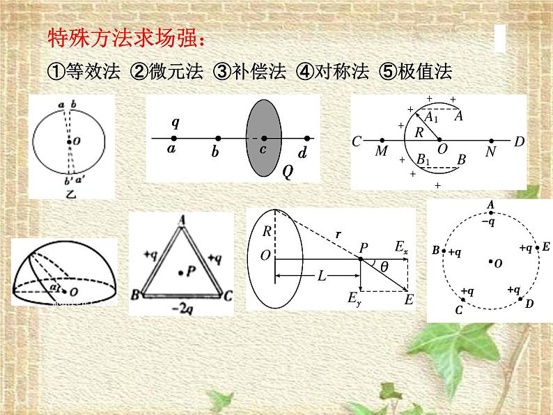 2022-2023年高考物理一轮复习 静电场 (2)课件第4页