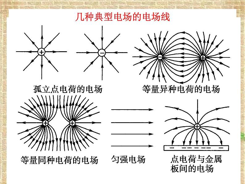 2022-2023年高考物理一轮复习 静电场 (2)课件第6页