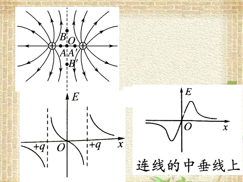 2022-2023年高考物理一轮复习 静电场 (2)课件第8页