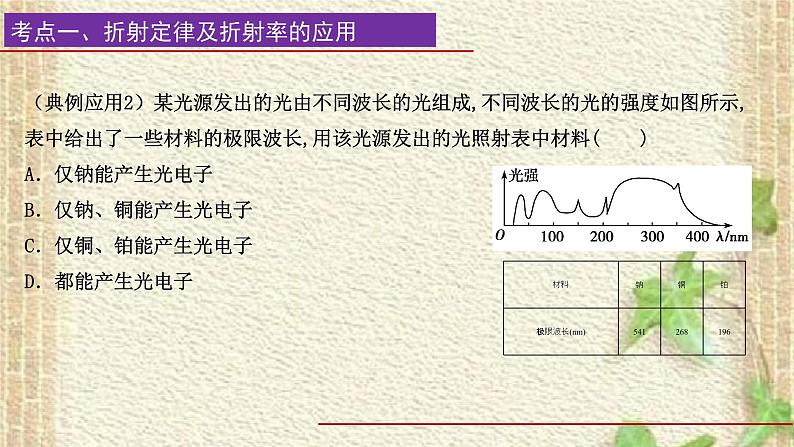 2022-2023年高考物理一轮复习 近代物理——原子物理课件06