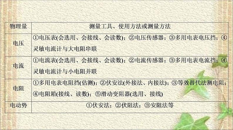 2022-2023年高考物理一轮复习 力学实验和电学实验课件第4页