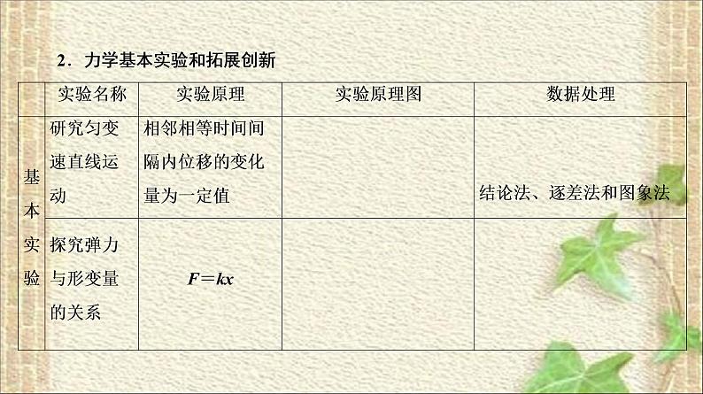 2022-2023年高考物理一轮复习 力学实验和电学实验课件第5页