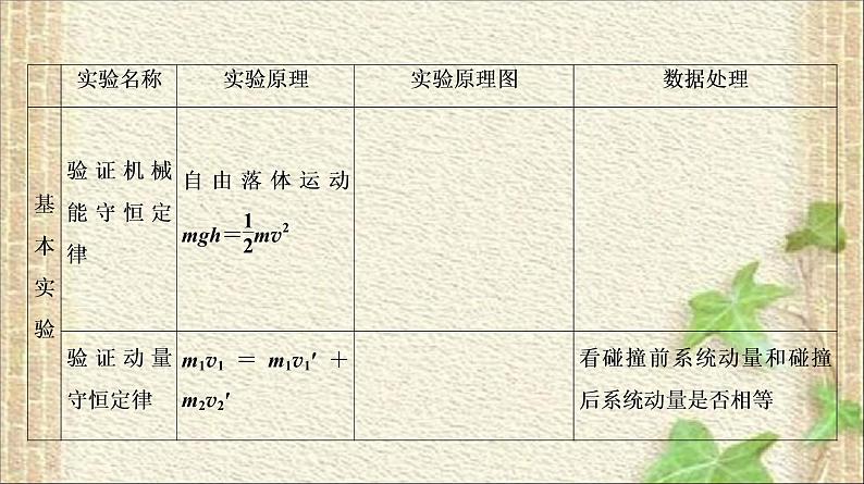 2022-2023年高考物理一轮复习 力学实验和电学实验课件第7页