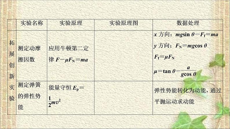 2022-2023年高考物理一轮复习 力学实验和电学实验课件第8页