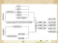 2022-2023年高考物理一轮复习 力与物体的平衡和直线运动课件