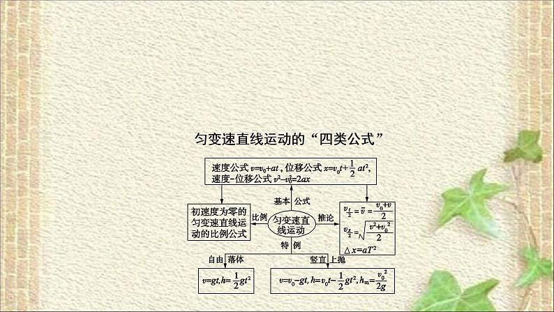 2022-2023年高考物理一轮复习 力与物体的直线运动课件第6页