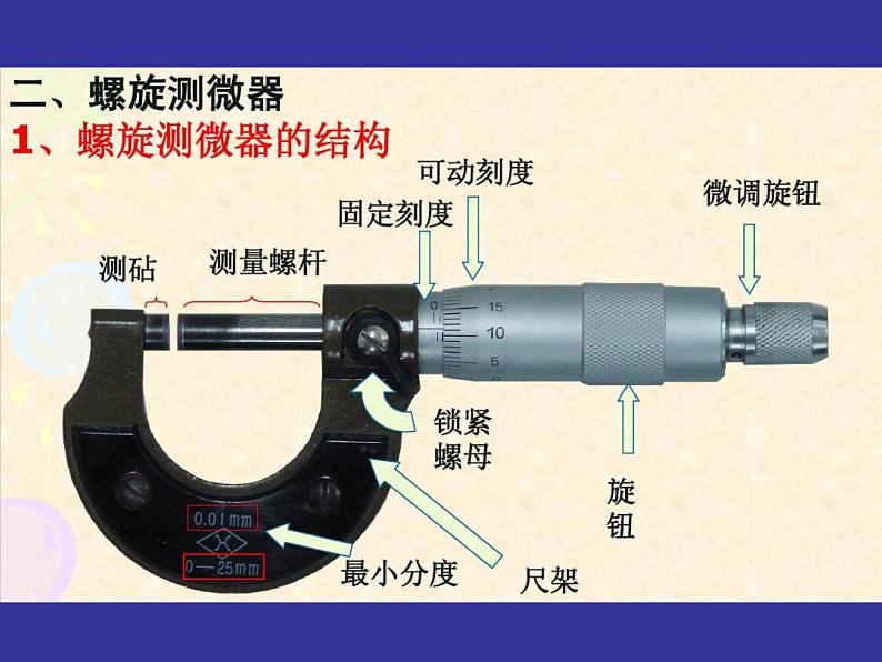 2022-2023年高考物理一轮复习 螺旋测微器原理和读数课件第2页