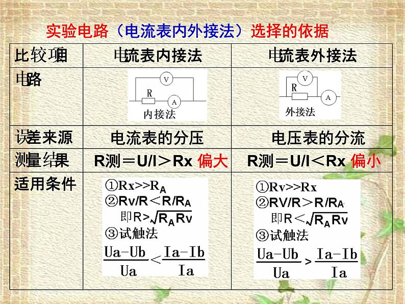 2022-2023年高考物理一轮复习 内外接法、限流分压式的选择课件第6页