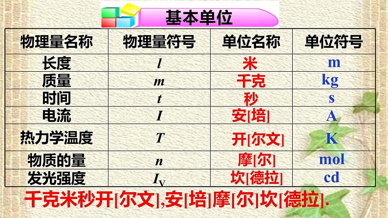 2022-2023年高考物理一轮复习 牛顿第二定律的应用课件第7页