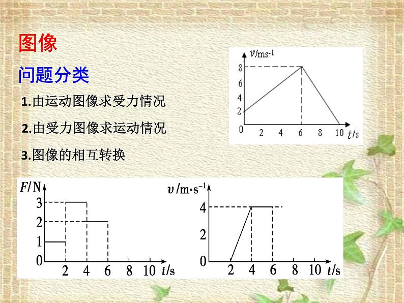 2022-2023年高考物理一轮复习 牛顿第二定律图像 极值课件02