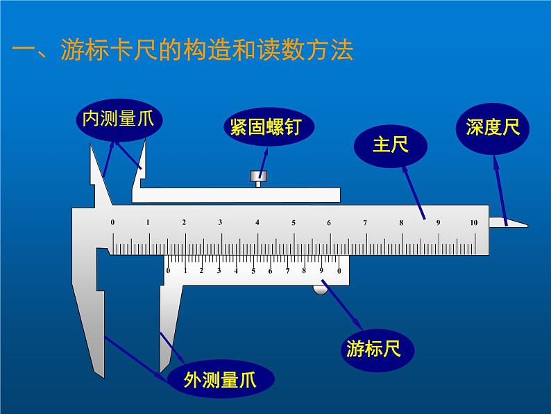 2022-2023年高考物理一轮复习 游标卡尺的原理和读数(精品)课件第5页