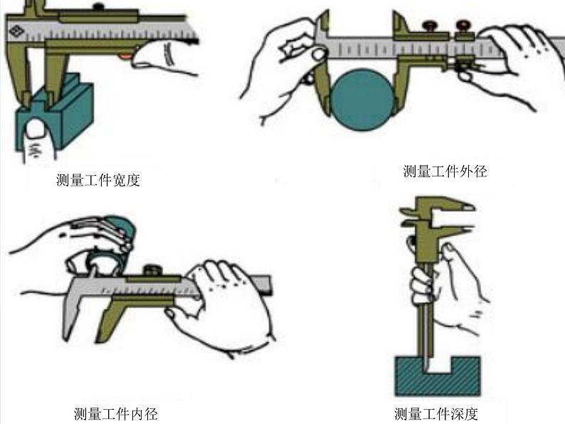 2022-2023年高考物理一轮复习 游标卡尺的原理和读数(精品)课件第6页