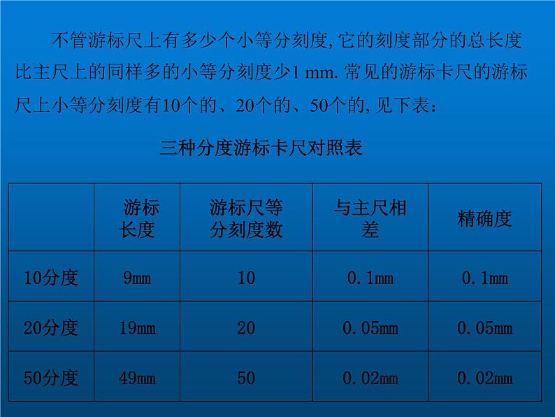 2022-2023年高考物理一轮复习 游标卡尺的原理和读数(精品)课件第8页