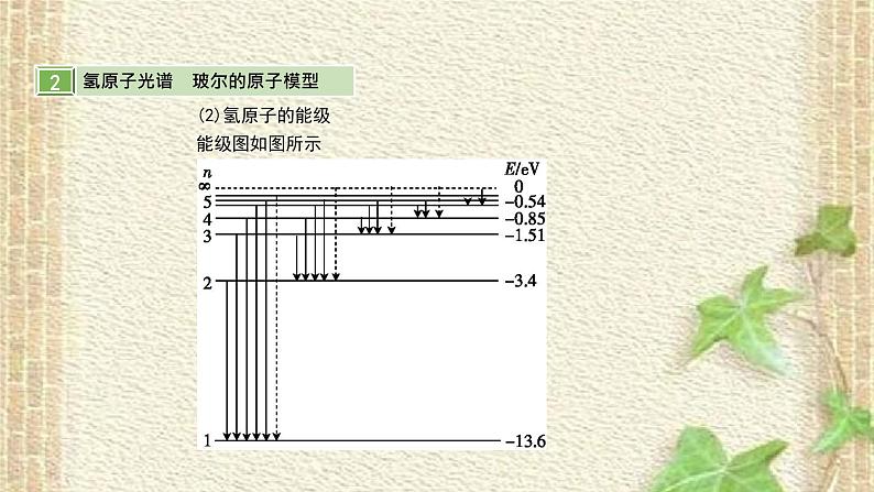 2022-2023年高考物理一轮复习 原子结构　氢原子光谱课件第6页