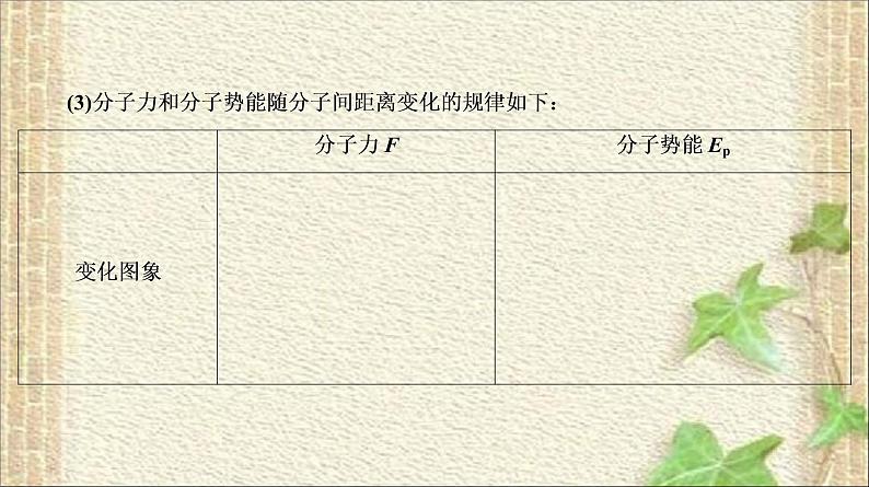 2022-2023年高考物理一轮复习 热学 (3)课件04