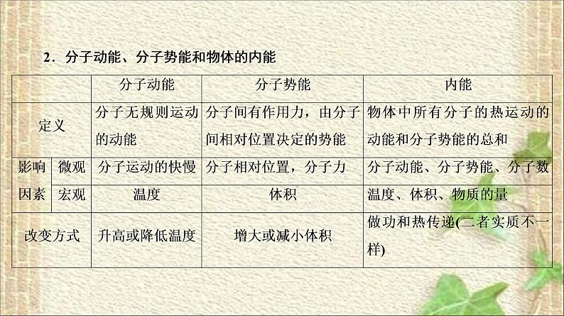 2022-2023年高考物理一轮复习 热学 (3)课件07