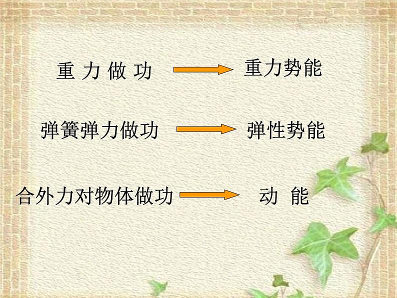 2022-2023年高考物理一轮复习 实验：控究功与物体速度变化的关系课件第2页