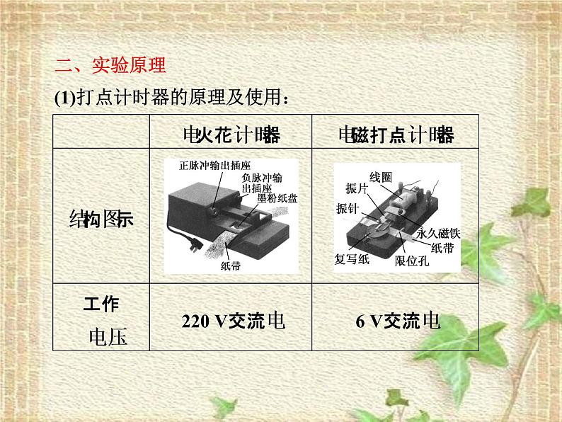 2022-2023年高考物理一轮复习 实验：用打点计时器测速度 (2)课件第2页