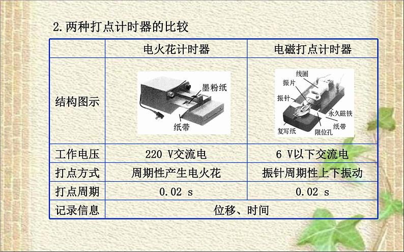 2022-2023年高考物理一轮复习 实验：用打点计时器测速度课件05