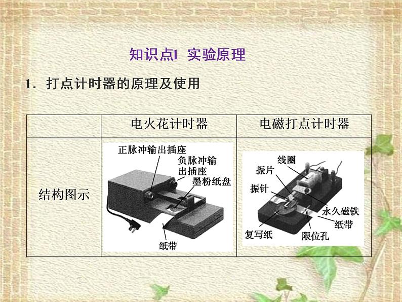 2022-2023年高考物理一轮复习 实验：用打点计时器测速度课件03