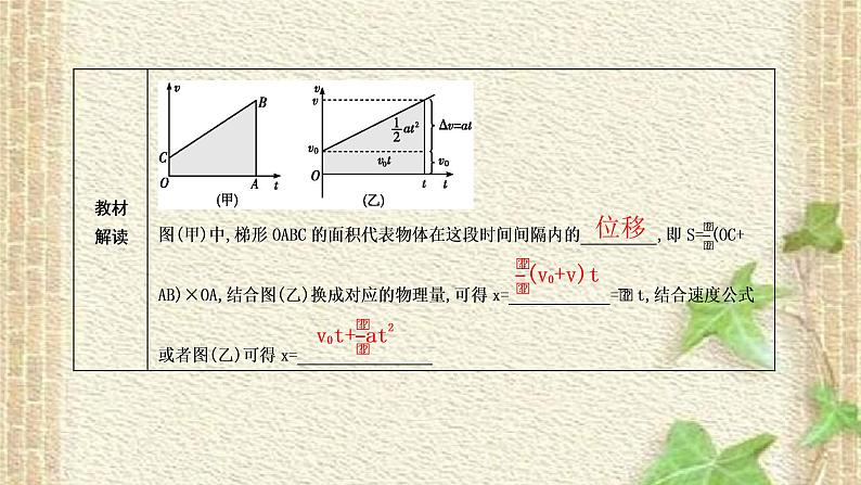 2022-2023年高考物理一轮复习 匀变速直线运动的规律 (2)课件05