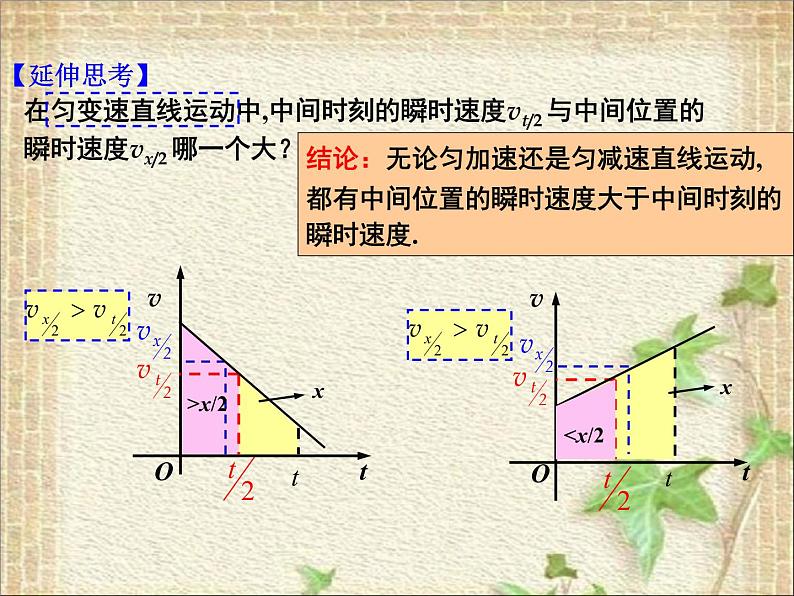 2022-2023年高考物理一轮复习 匀变速直线运动的速度与位移的关系 (2)课件08