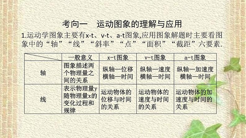 2022-2023年高考物理一轮复习 运动图象　追及相遇问题课件02